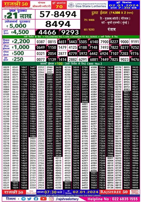 rajshree ka result|Result Chart.